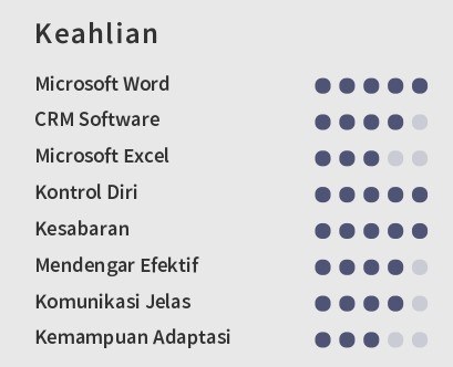 Anda untuk layanan pelanggan cv